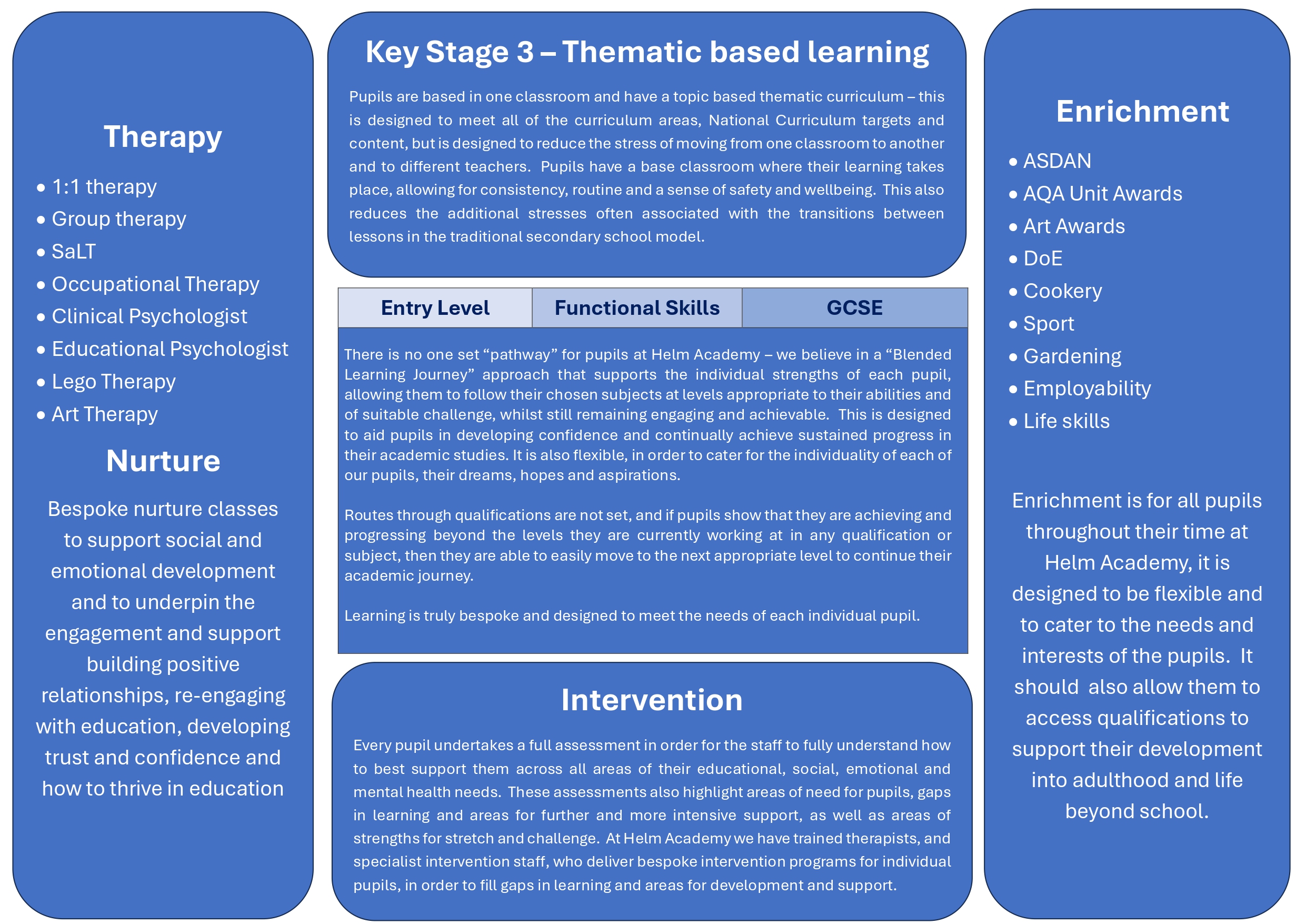 Image of the Helm Curriculum